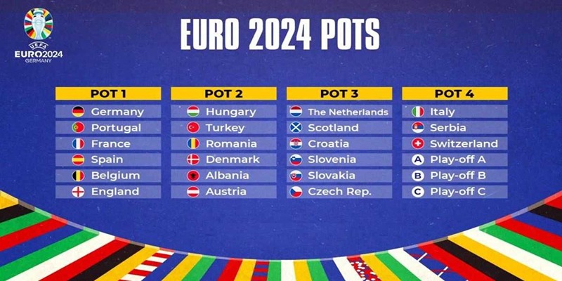 UEFA công bố lịch thi đấu EURO 2024 chính thức