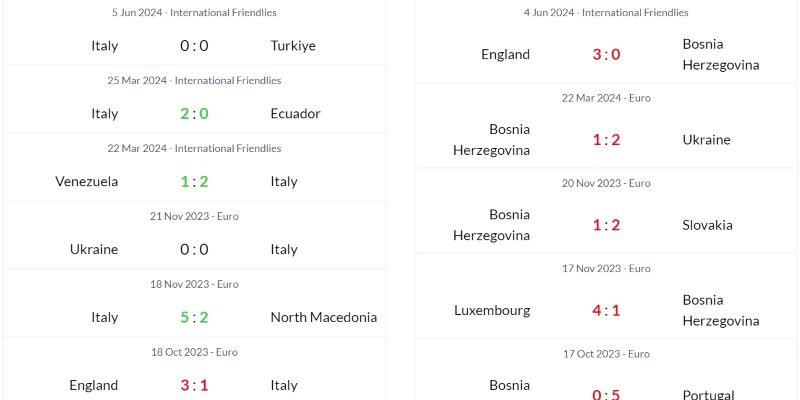 Đội tuyển Ý mong có chiến thắng trước khi tham dự Euro 2024