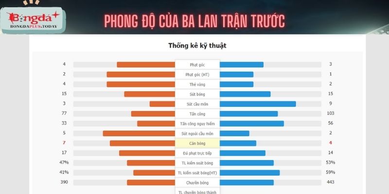 Ba Lan thi đấu kém hiệu quả ở trận trước (trái)