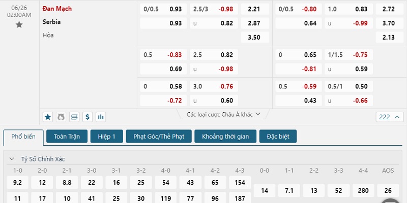 Bảng tỷ lệ kèo Đan Mạch vs Serbia được nhà cái niêm yết
