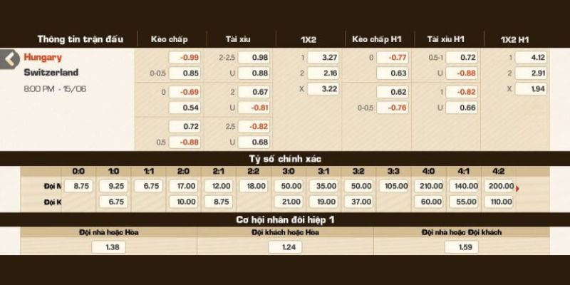 Bảng soi kèo Hungary vs Thụy Sĩ từ nhà cái