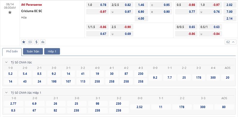 Bảng tỷ lệ soi kèo Atl Paranaense vs Criciuma