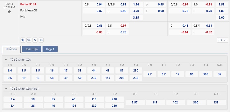 Bảng tỷ lệ soi kèo Bahia vs Fortaleza