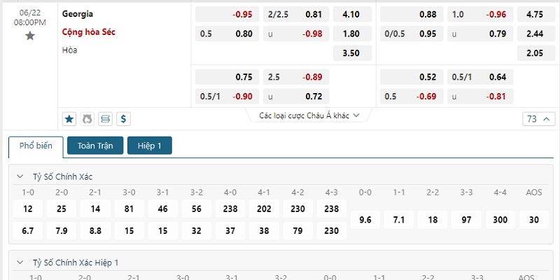Bảng tỷ lệ soi kèo Georgia vs Cộng Hoà Séc