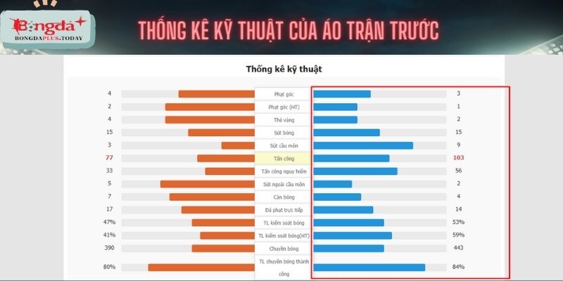 Đội tuyển Áo thi đấu lên đồng ở trận trước (Phải)