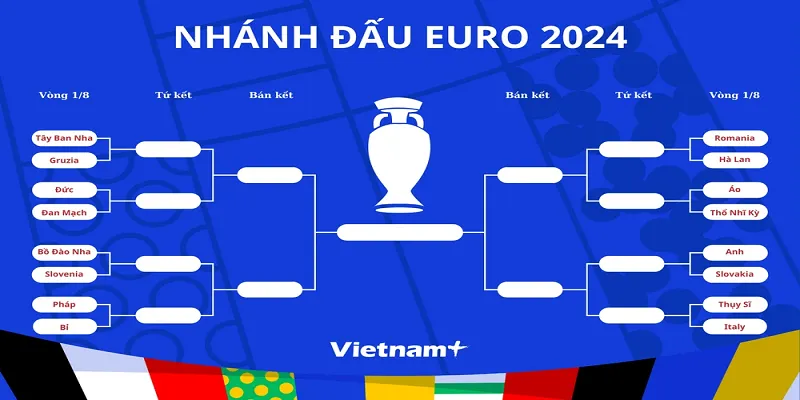 Đánh giá vòng 1/8 Euro 2024 tại website Bongdaplus