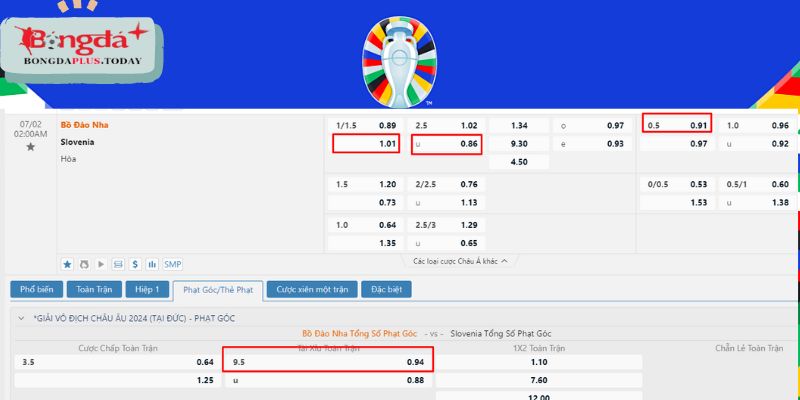 Nhận định kèo cược trận Bồ Đào Nha vs Slovenia