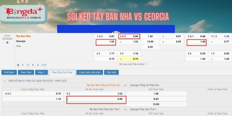 Nhận định kèo cược trận Tây Ban Nha vs Georgia