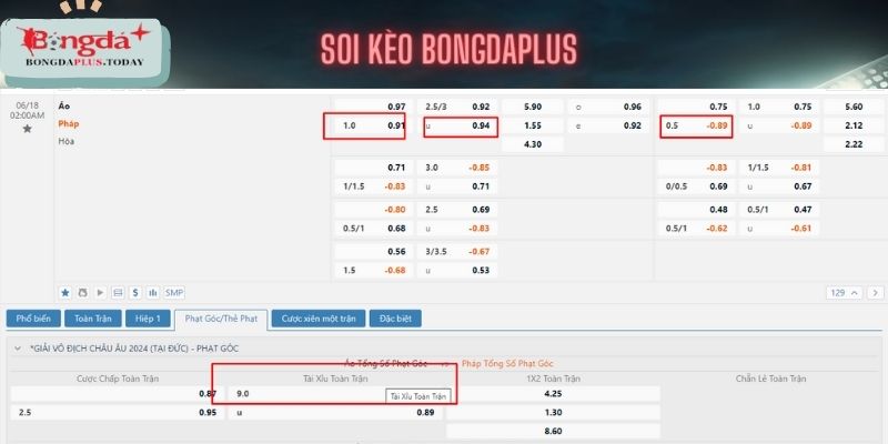 Soi kèo Áo vs Pháp 17/6