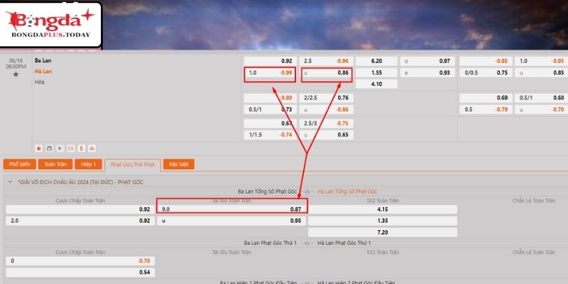 Soi kèo Ba Lan vs Hà Lan chắc ăn nhất