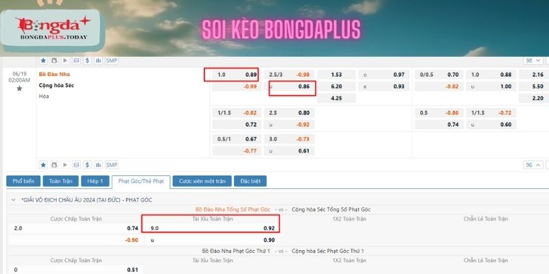 Soi kèo Bồ Đào Nha vs Cộng Hoà Séc