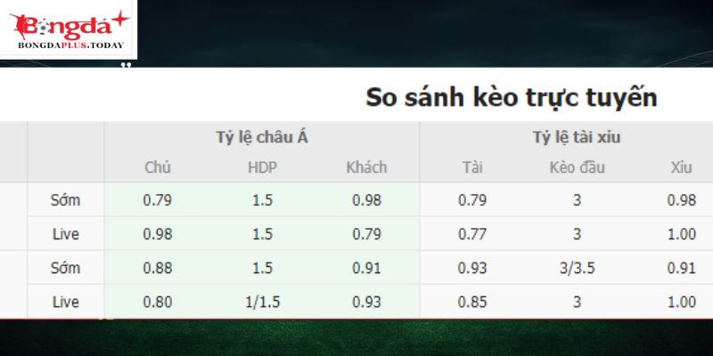 Soi kèo Bồ Đào Nha vs Ireland