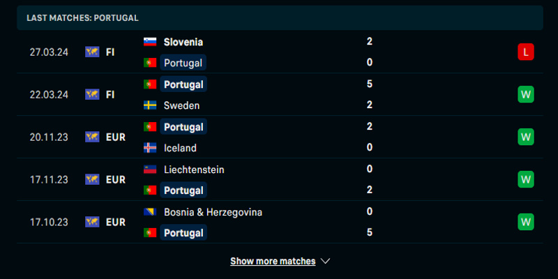 Soi kèo Bồ Đào Nha vs Phần Lan qua phong độ chủ nhà