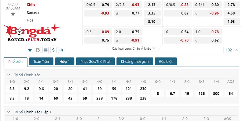 Soi kèo Canada vs Chile qua bảng tỷ lệ nhà cái niêm yết