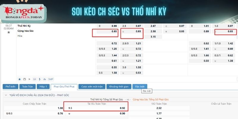 Soi kèo Cộng Hòa Séc vs Thổ Nhĩ Kỳ