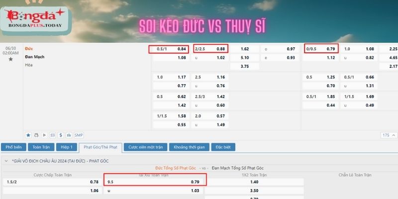 Soi kèo Đức vs Đan Mạch ngày 30/6