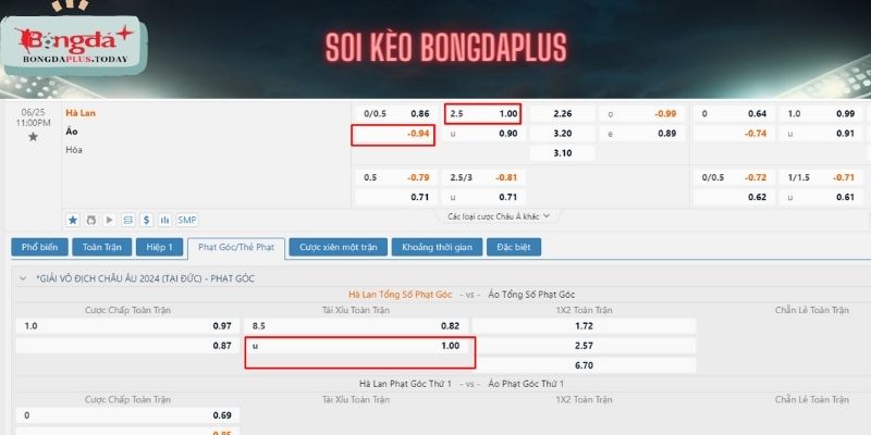 Soi kèo Hà Lan vs Áo ngày 25/06 tại Bongdaplus