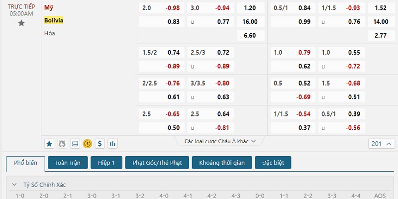 Soi kèo Hoa Kỳ vs Bolivia: Bảng tỷ lệ cược nhà cái quy định