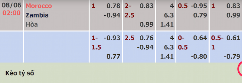 Tỷ lệ kèo trận Ma rốc và Zambia được cập nhật sớm nhất