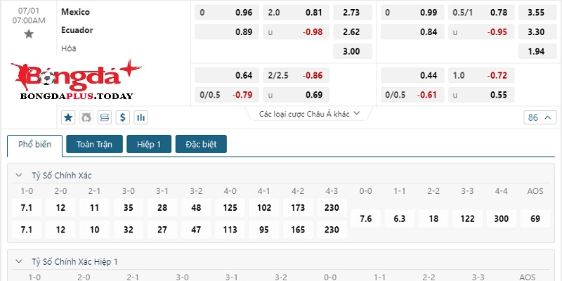 Soi kèo Mexico vs Ecuador: Bảng tỷ lệ cược