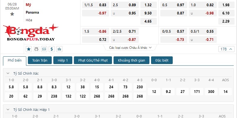 Soi kèo Panama vs Hoa Kỳ: Bảng tỷ lệ cược