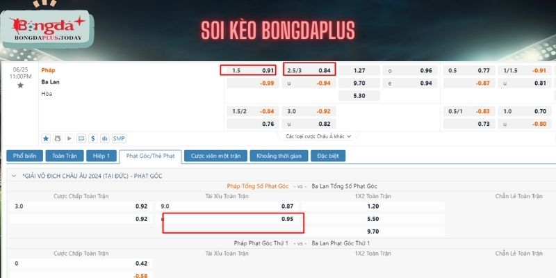 Soi kèo Pháp vs Ba Lan 25/06