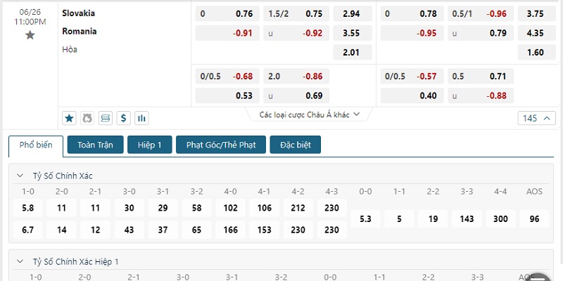 Soi kèo Slovakia vs Romania: Bảng tỷ lệ cược