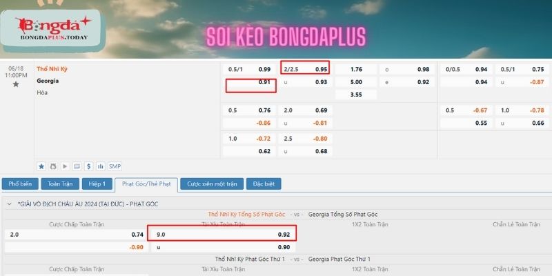 Soi kèo Thổ Nhĩ Kỳ vs Georgia ngày 18/6