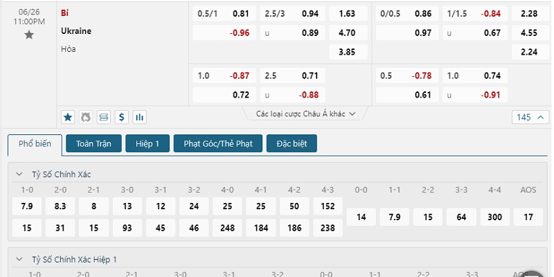 Soi kèo Ukraine vs Bỉ: Bảng tỷ lệ cược