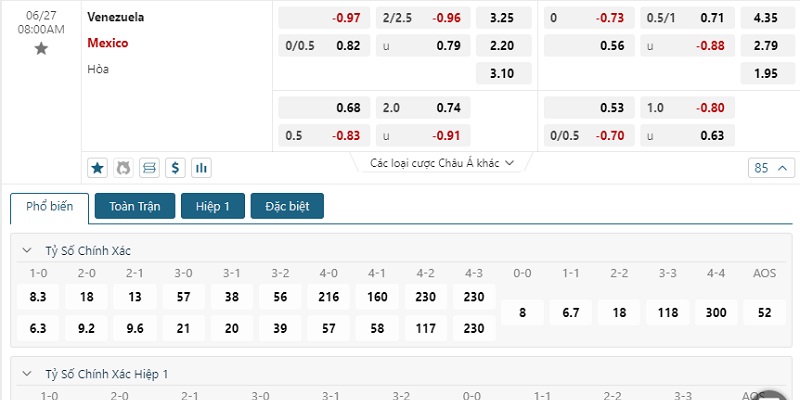 Soi kèo Venezuela vs Mexico: Bảng tỷ lệ cược