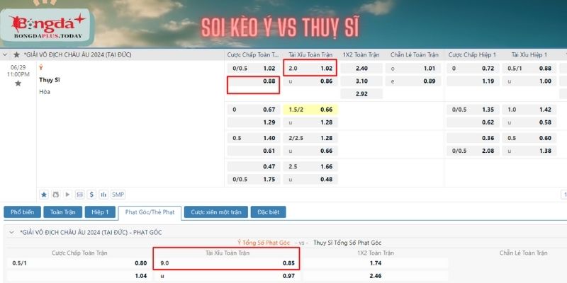 Soi kèo Thuỵ Sĩ vs Ý