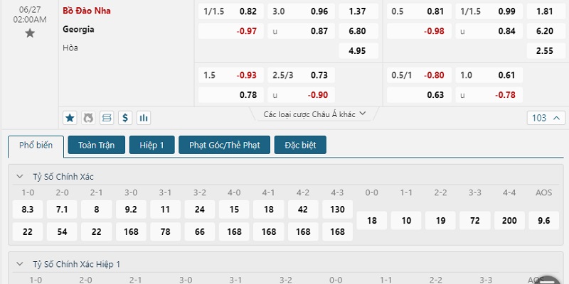 Tỷ lệ kèo cược được niêm yết cho trận đấu Georgia vs Bồ Đào Nha
