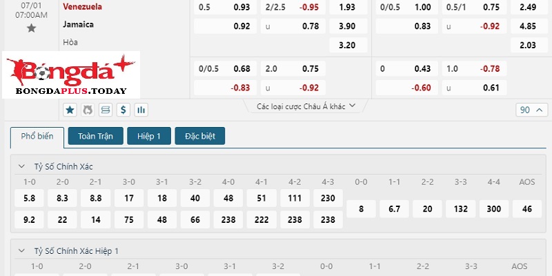 Tỷ lệ soi kèo Jamaica vs Venezuela nhà cái niêm yết