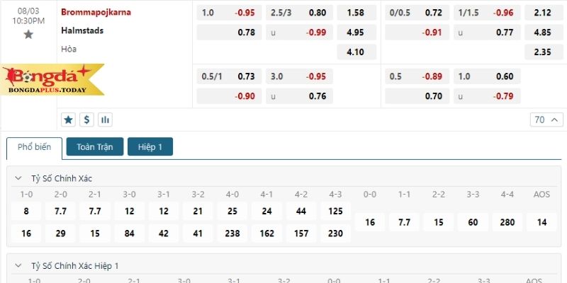 Brommapojkarna vs Halmstads: Bảng tỷ lệ cược