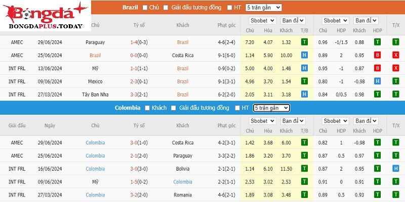 Dữ liệu soi kèo cho trận đấu Brazil vs Colombia
