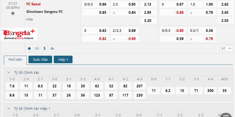 FC Seoul vs Gimcheon Sangmu: Bảng tỷ lệ cược