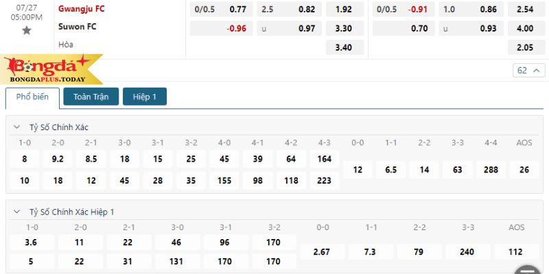  Gwangju FC vs Suwon: Bảng tỷ lệ cược