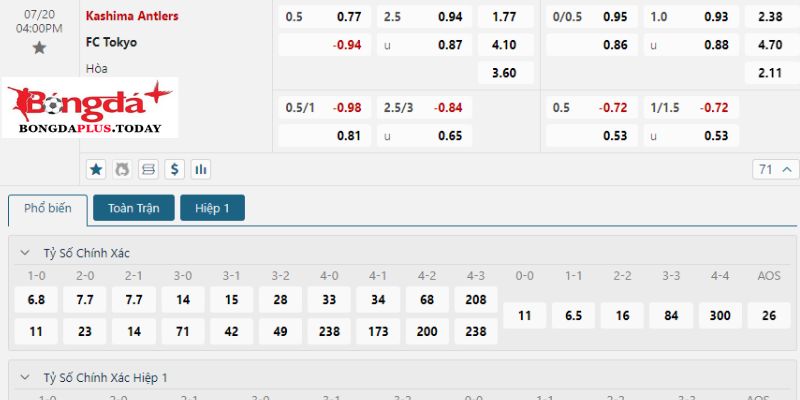 Kashima Antlers vs FC Tokyo: Bảng tỷ lệ cược