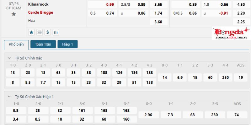 Kilmarnock vs Cercle Brugge: Bảng tỷ lệ cược