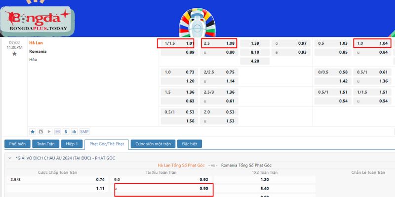 Nhận định kèo trận Romania vs Hà lan