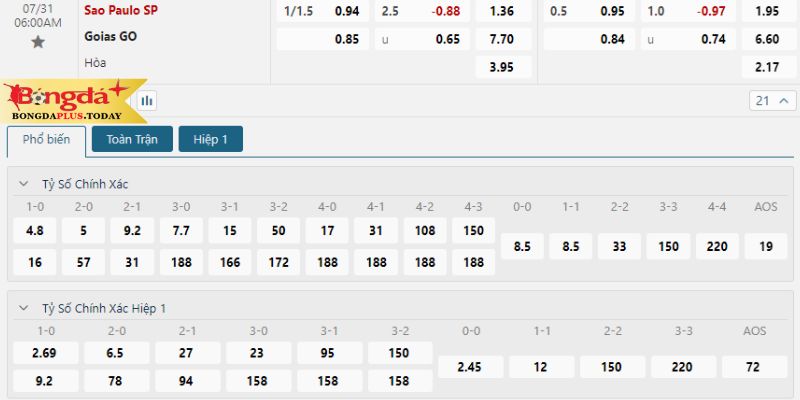 Sao Paulo vs Goias: Bảng tỷ lệ cược