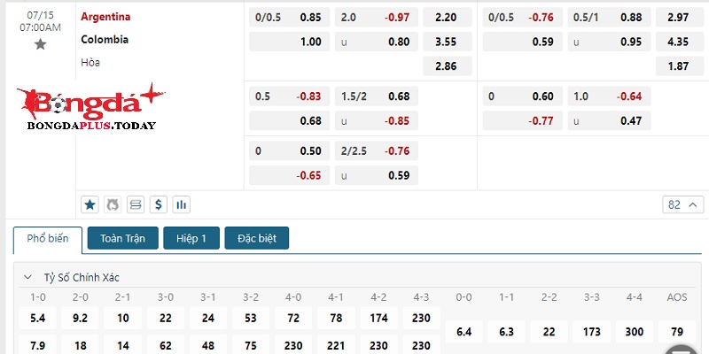 Soi kèo thơm trận đấu Argentina vs Colombia