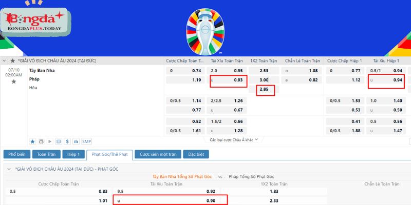 Soi kèo bóng đá trận Tây Ban Nha vs Pháp