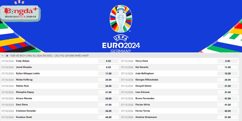 Tỷ lệ cược danh hiệu chiếc giày vàng Euro 2024