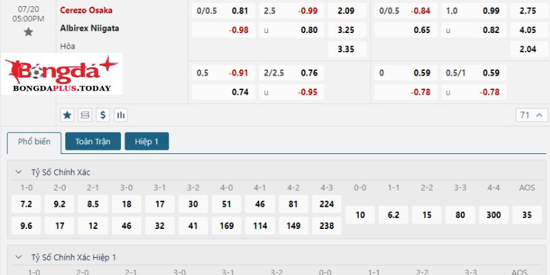 Tỷ lệ kèo thơm trận đấu giữa Cerezo Osaka và Albirex Niigata