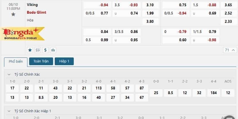 Bảng tỷ lệ kèo nhà cái Viking vs Bodo Glimt