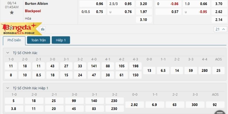 Burton Albion vs Blackpool: Bảng tỷ lệ cược