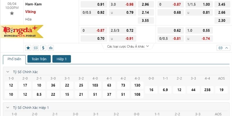 Ham-Kam vs Viking: Bảng tỷ lệ cược