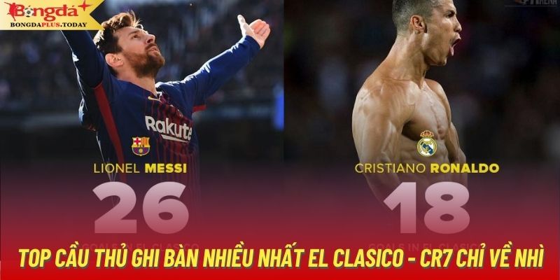 Top Cầu Thủ Ghi Bàn Nhiều Nhất El Clasico - CR7 Chỉ Về Nhì