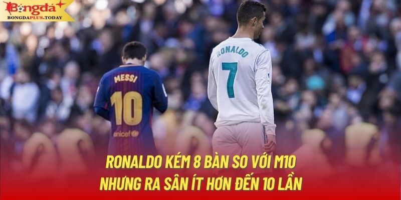 Ronaldo kém 8 bàn so với M10 nhưng ra sân ít hơn đến 10 lần